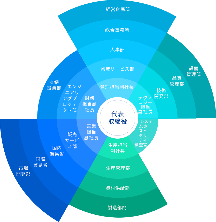組織架構(gòu).png